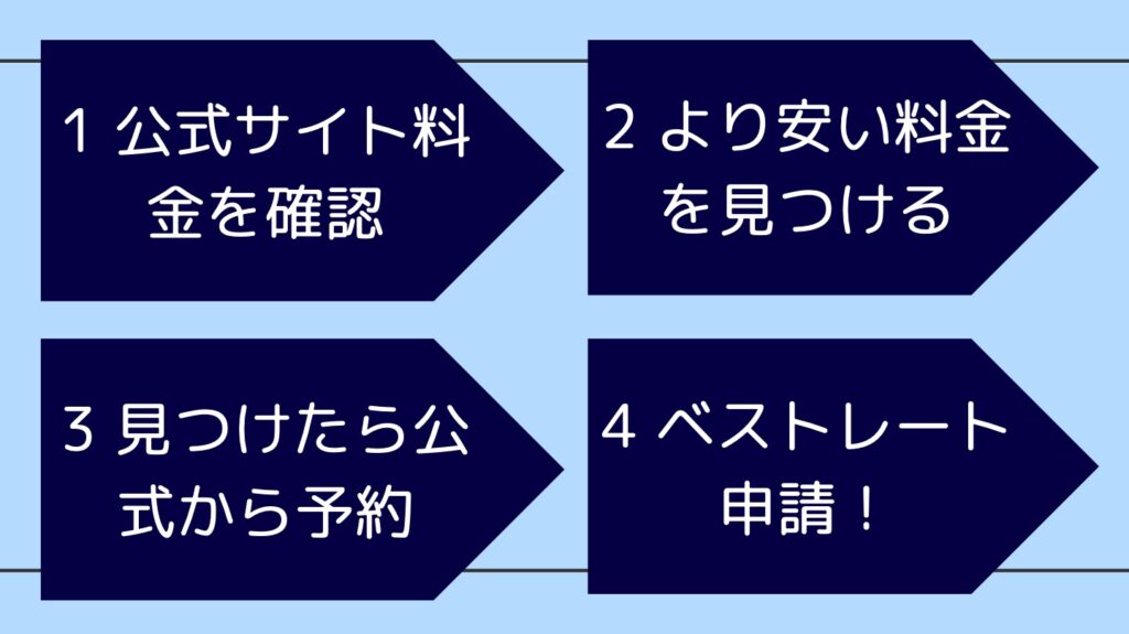 マリオット　ベストレート保証　手順